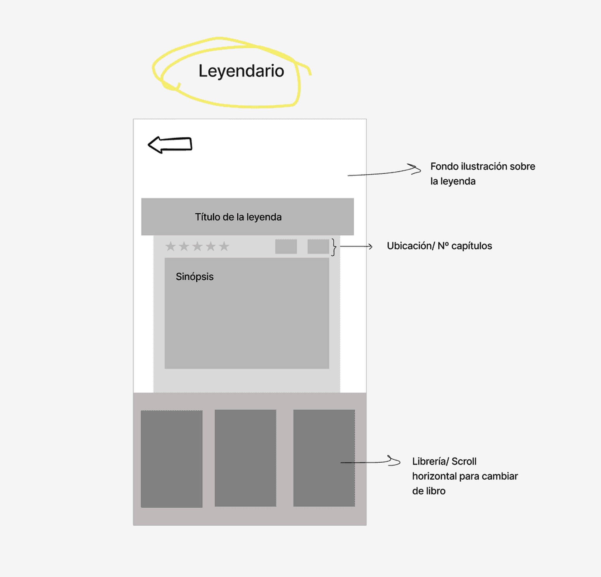 Wireframe de la pantalla de leyendas